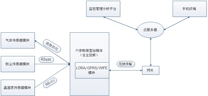 养殖行业恶臭气体在线监测方案插图1 养殖行业恶臭气体在线监测方案插图1