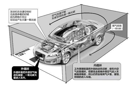 地下停车场一氧化碳气体监测报警系统插图2 地下停车场一氧化碳气体监测报警系统插图2