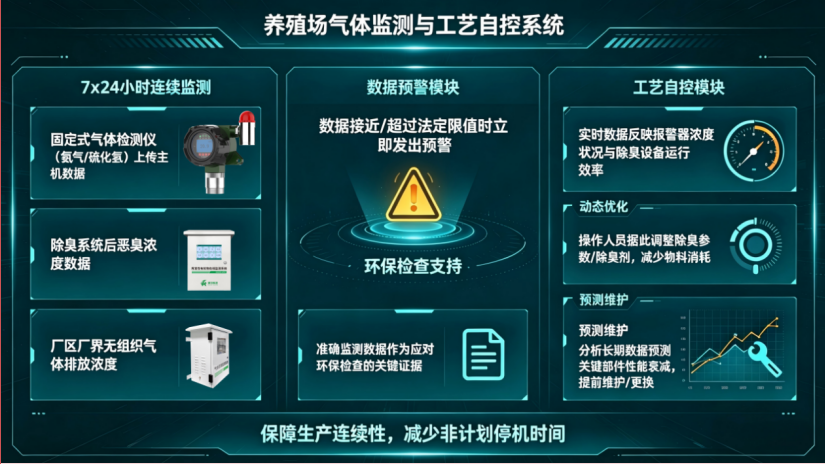 聚力湾区绿色发展｜携环保新技术赴盛会—bw必威西汉姆联官网首页亮相第十九届广州环保展插图4